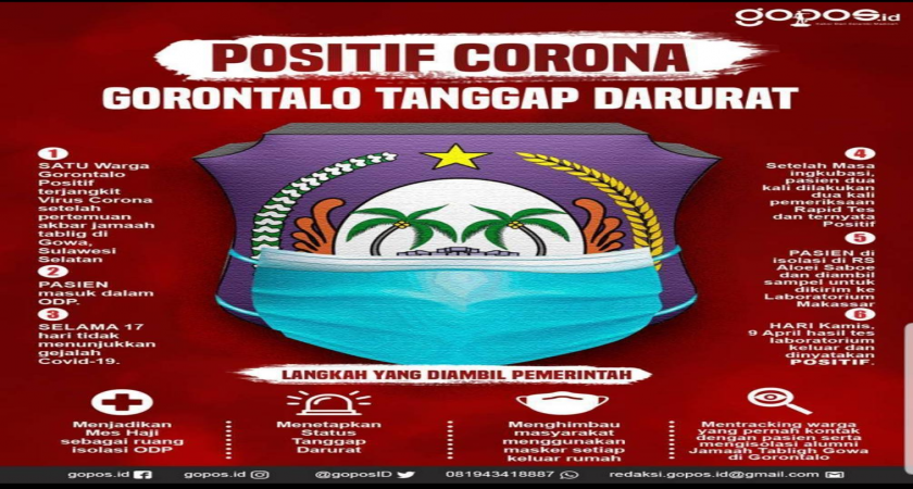 GORONTALO TANGGAP DARURAT